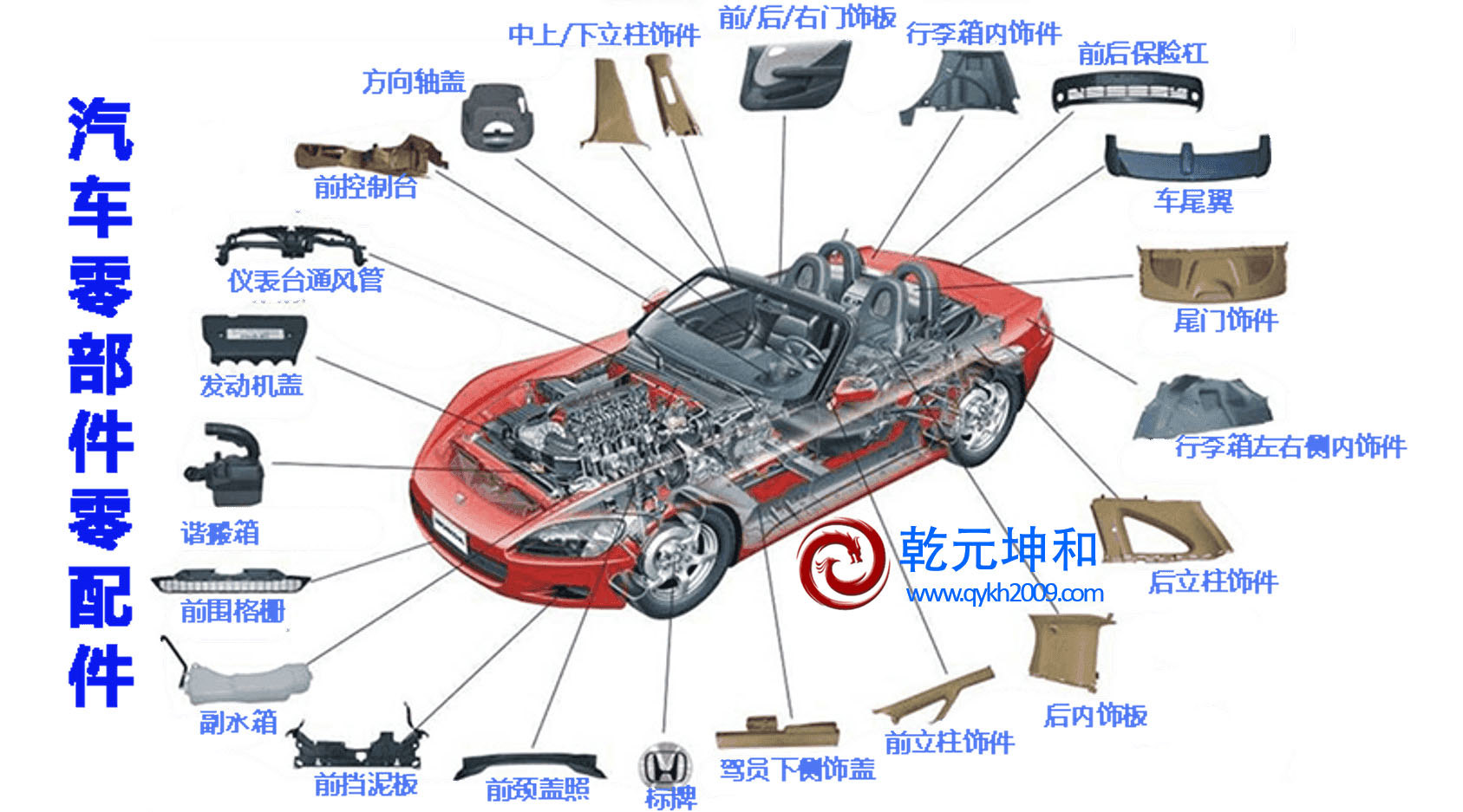 汽車零配件mes系統(tǒng)應用