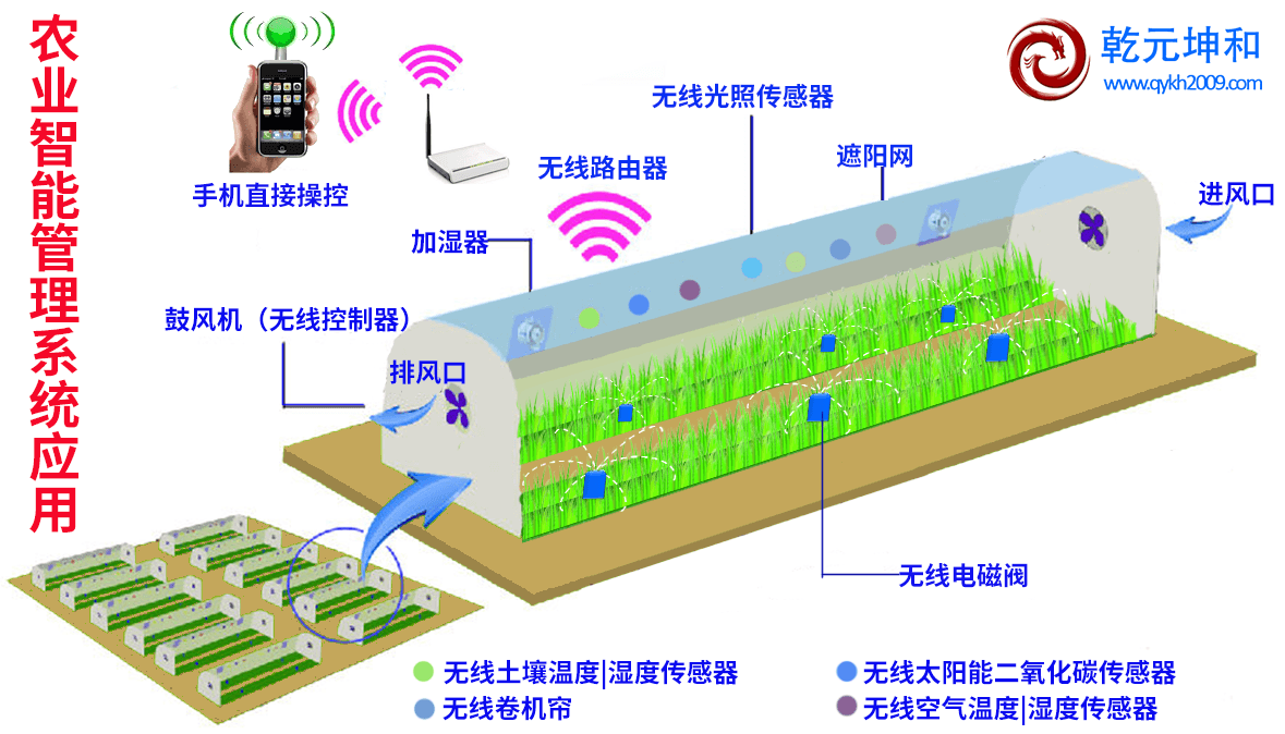 智能農業管理系統