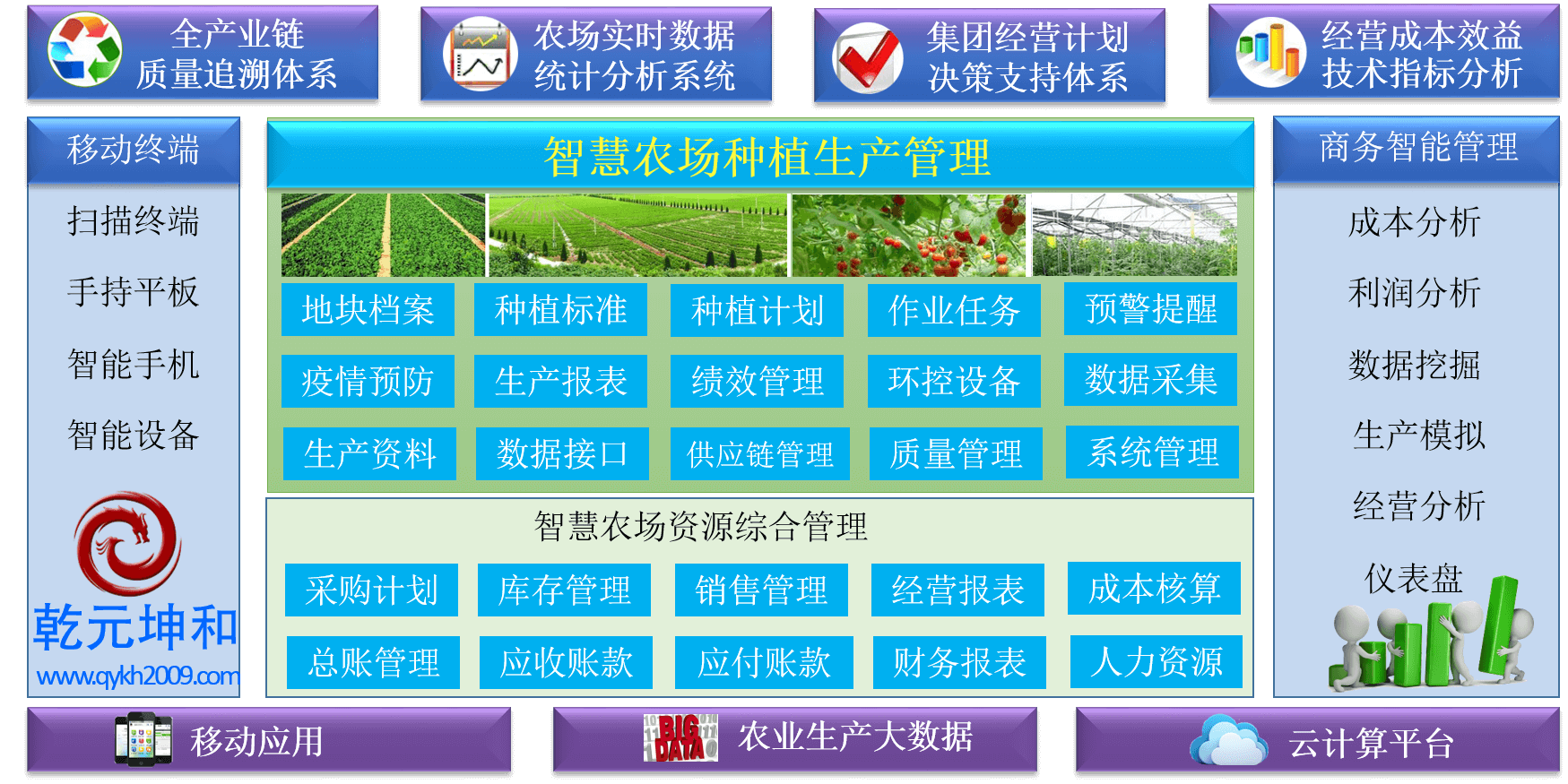 智能農業系統