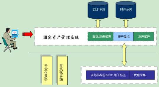 固定資產管理系統有哪些特點