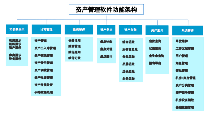 資產管理系統技術架構優化