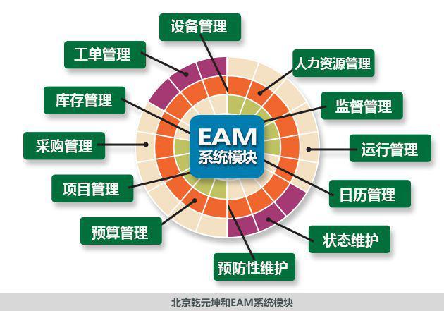 富士通EAM資產管理系統:精益管理高效運維