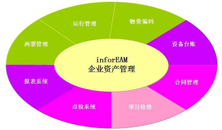 資產證券化