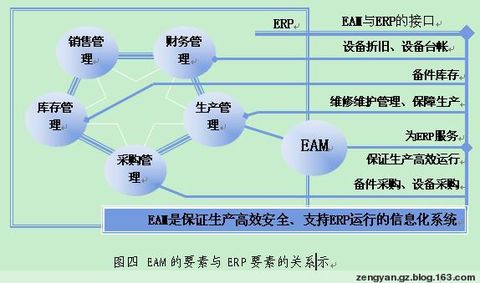 資產管理