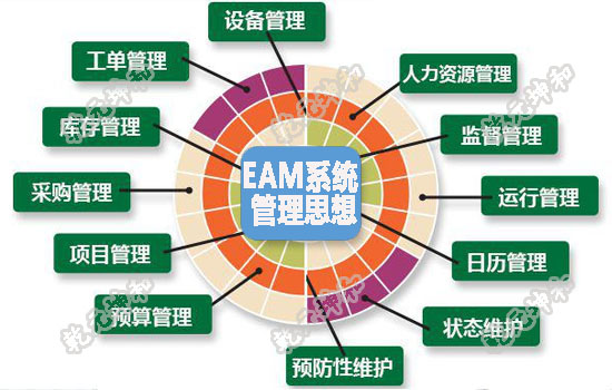 EAM移動化：完善業務所需