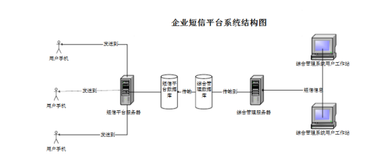 系統(tǒng)結構