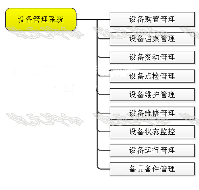 設備管理系統