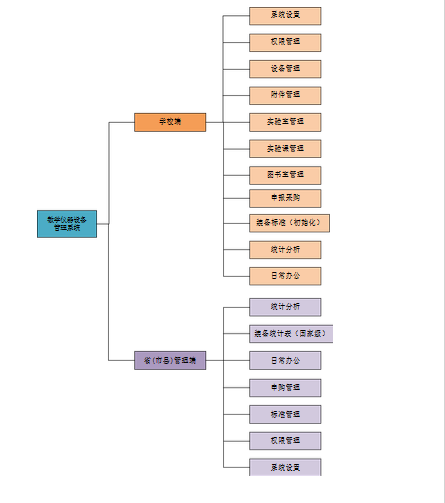 系統(tǒng)功能圖