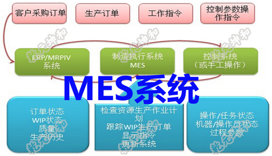 基于SOA技術(shù)MES制造執(zhí)行系統(tǒng)