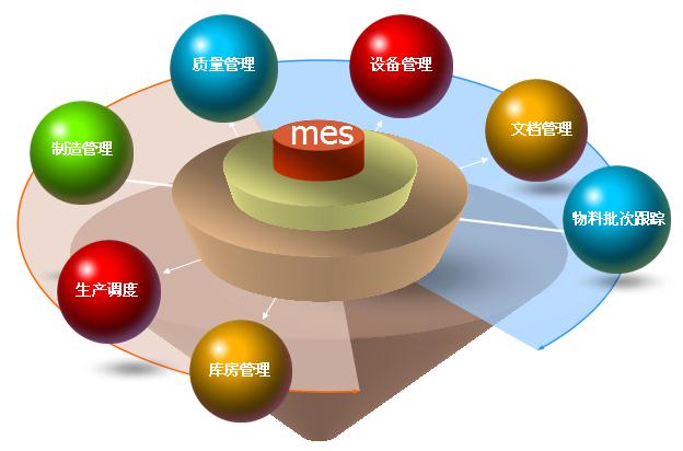 智能制造全產業鏈分析