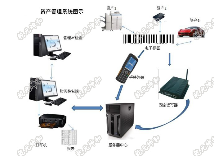 EAM與企業(yè)成本管理