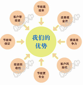 開源資產管理系統