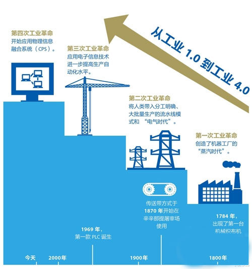 中外智能工廠的發展現狀與路徑分析