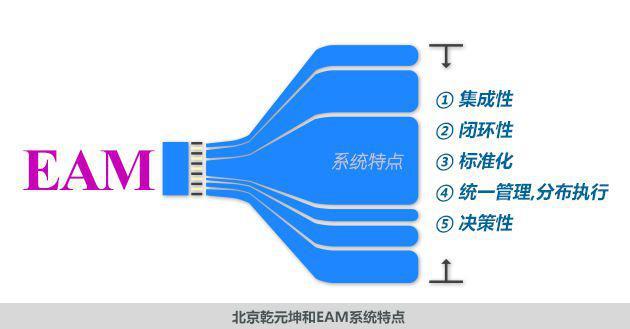 資產管理系統簡稱