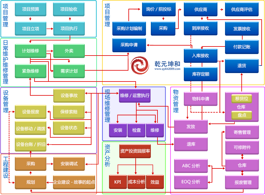 資產管理系統哪個好