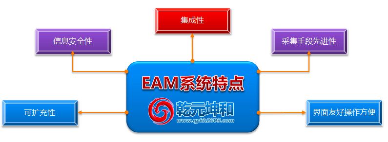 資產管理系統eam