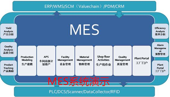 MES系統演示