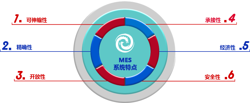 MES系統專業網址