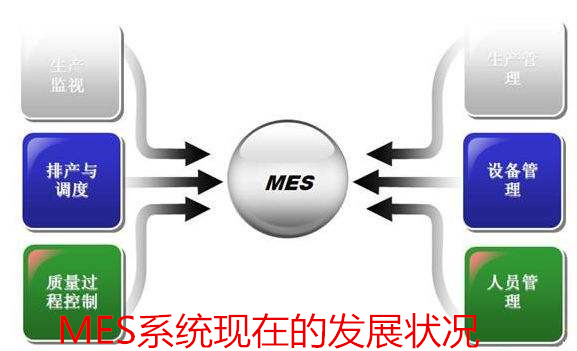 MES系統現在的發展狀況