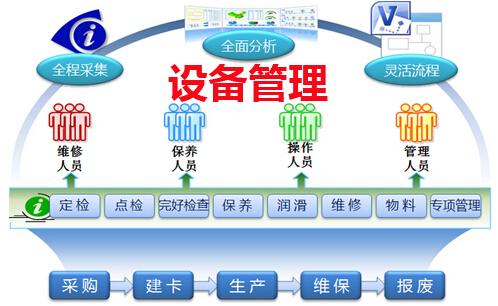 設備管理(fm)