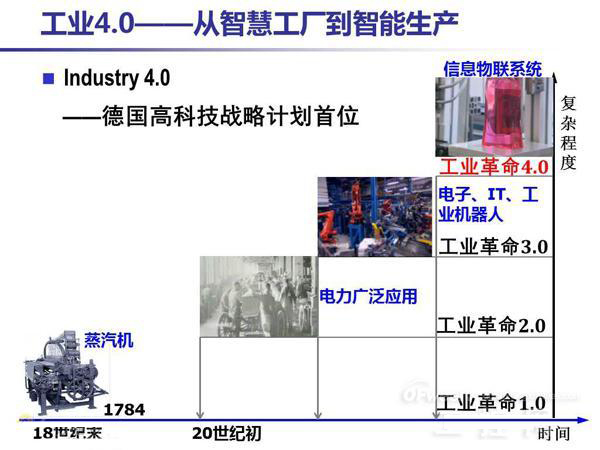 “中國制造”深度對接德國“工業4.0”