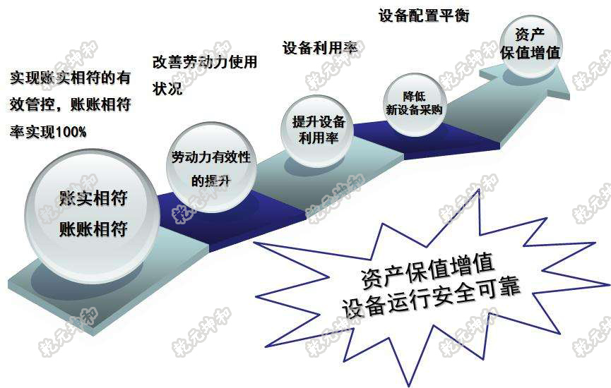 2017年前三季度我國電子信息制造業總體效益及資產投資情況