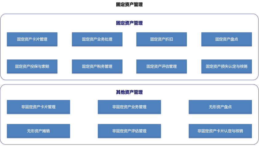 開封市人民檢察院：處置報廢資產(chǎn)實現(xiàn)利益最大化