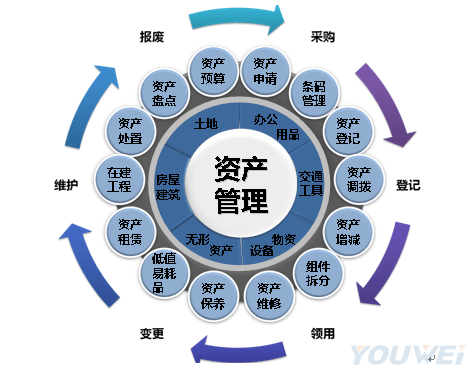 資產管理理論