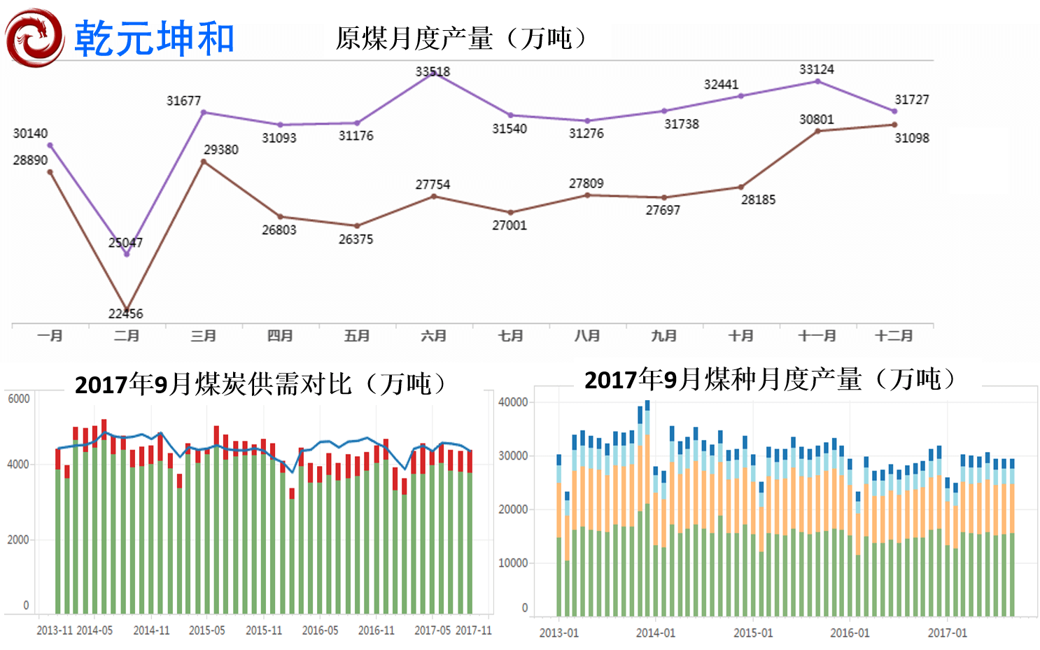 煤炭行業設備管理系統統計報表