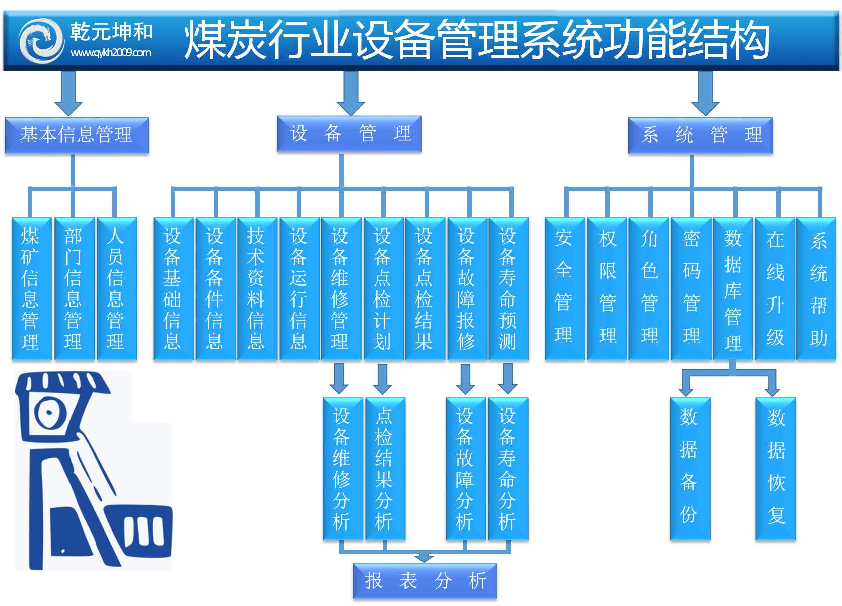 煤炭行業設備管理系統功能結構