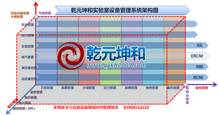 實驗室設備管理系統(tǒng)架構