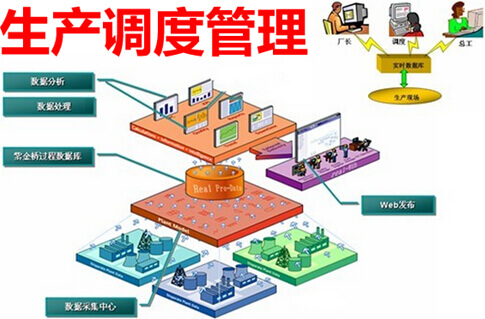 生產調度管理系統