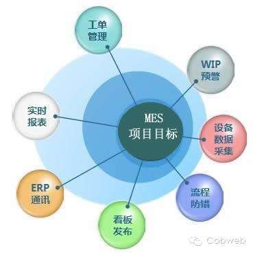 MES系統接口