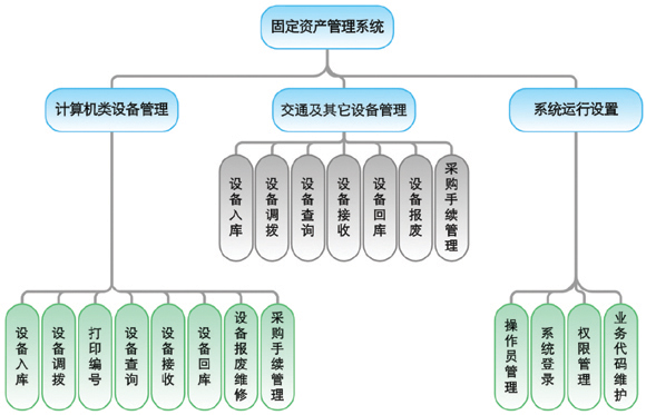 固定資產合同評審管理系統