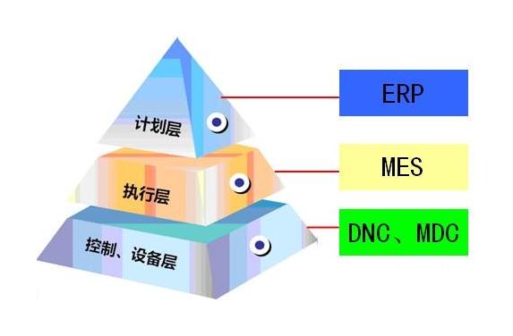 MES系統案例