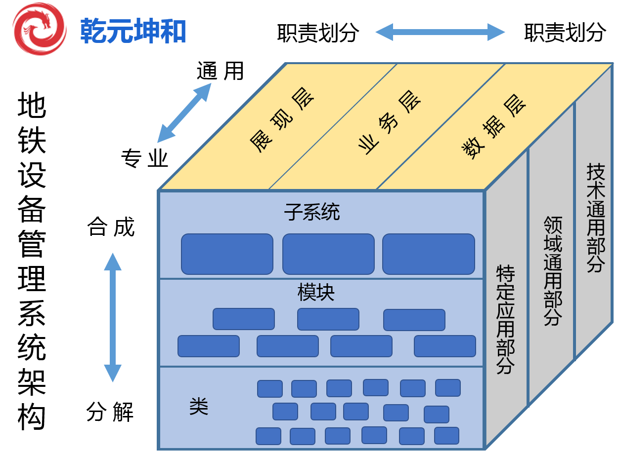 地鐵設備管理系統架構