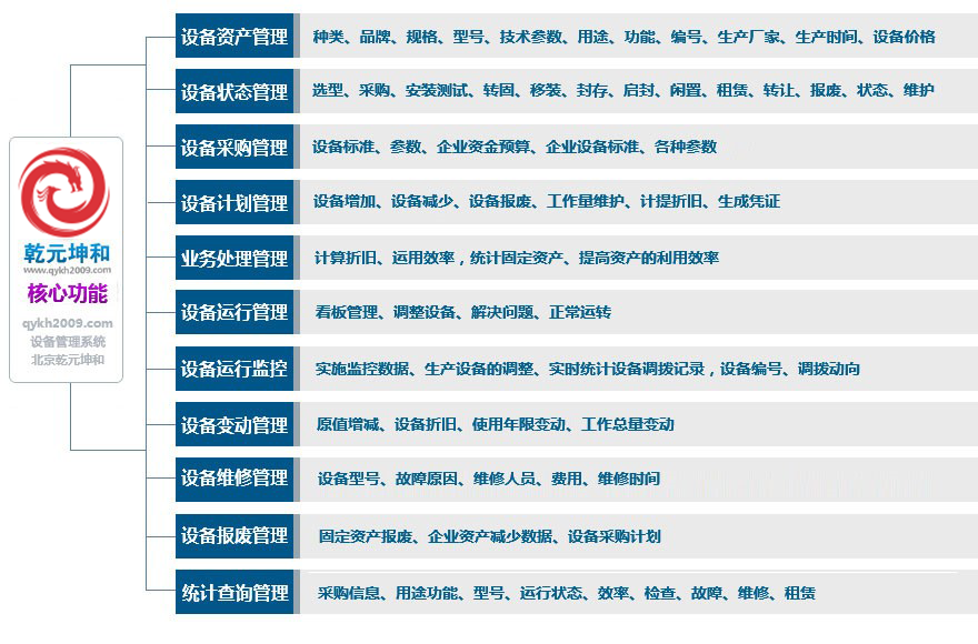 乾元坤和地鐵設備管理系統功能介紹