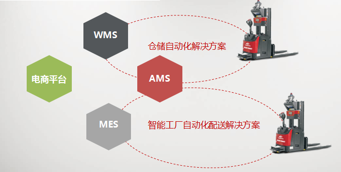 家電巨頭掀起智能制造投資熱潮