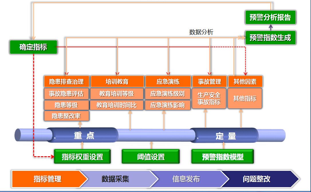 生產管理系統方案