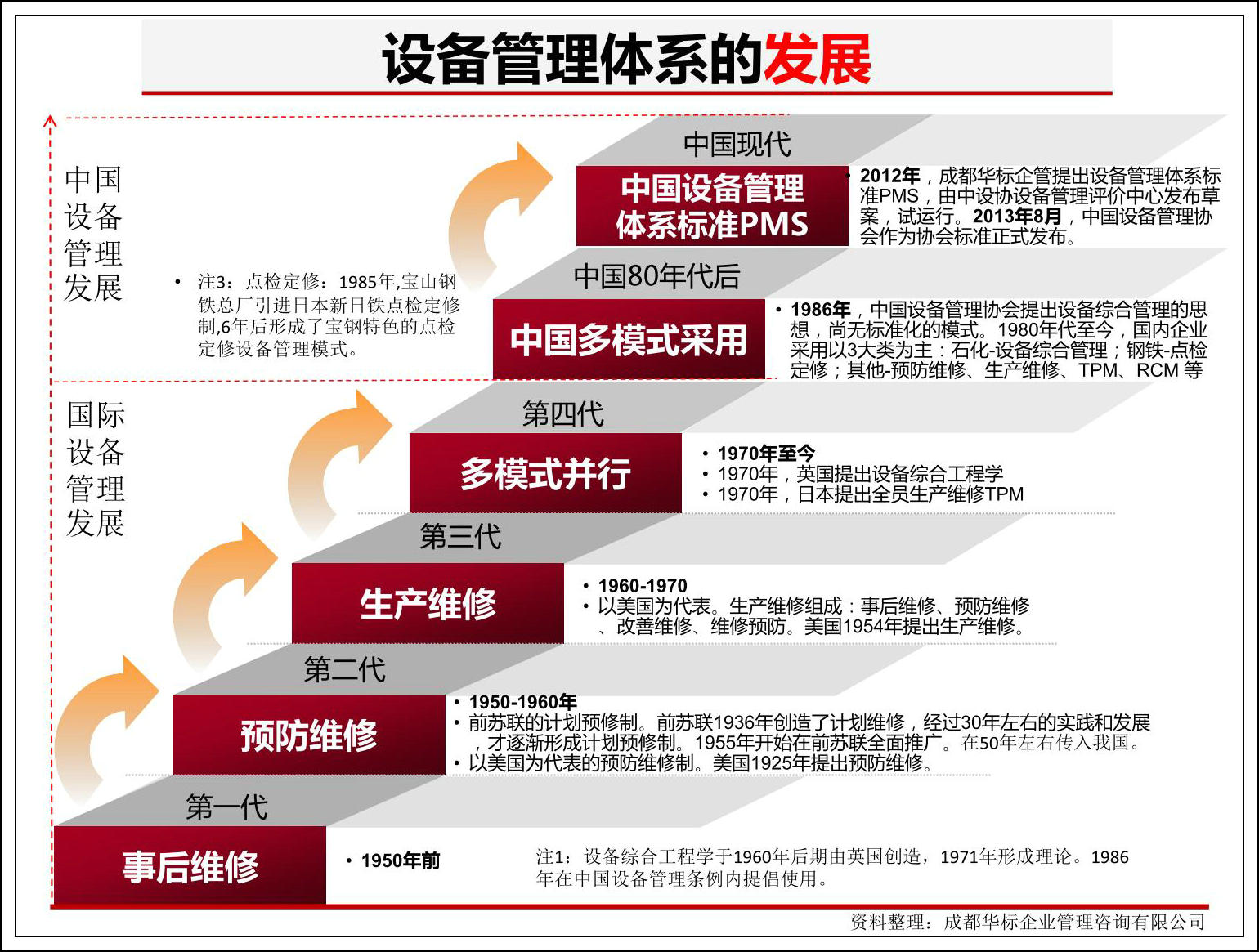 河鋼邯鋼設備備件全生命周期管理系統上線運行