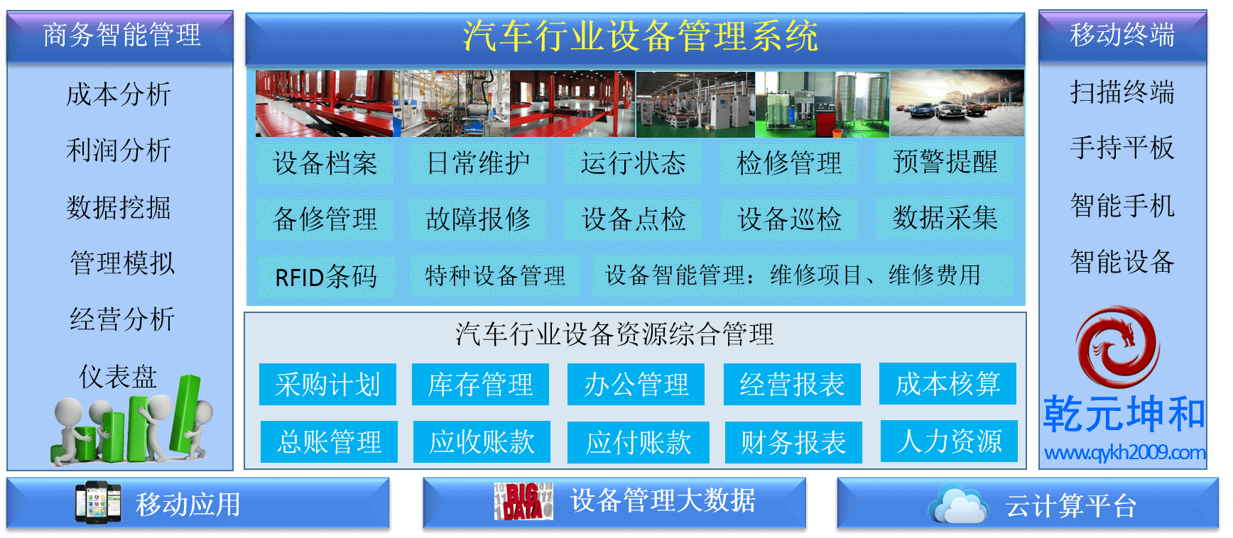 汽車(chē)行業(yè)設(shè)備管理系統(tǒng)