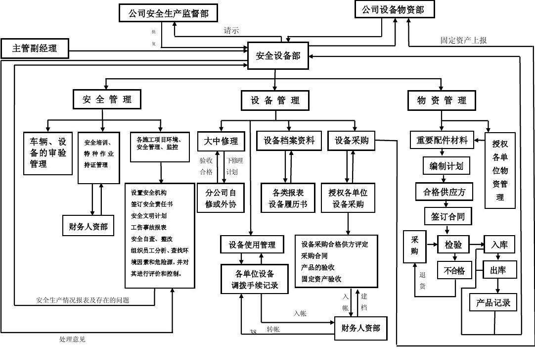 工業設備管理軟件