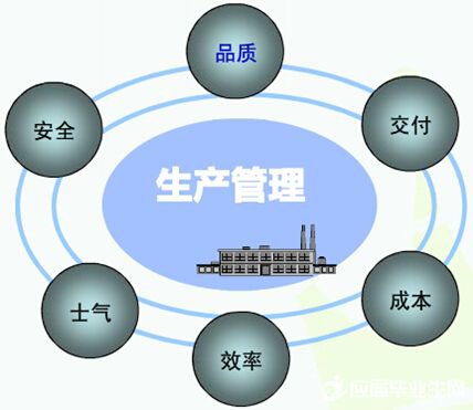 把黨建融入生產(chǎn)經(jīng)營(yíng)管理全過(guò)程