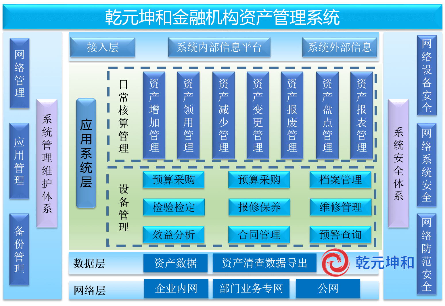 金融機構資產管理系統