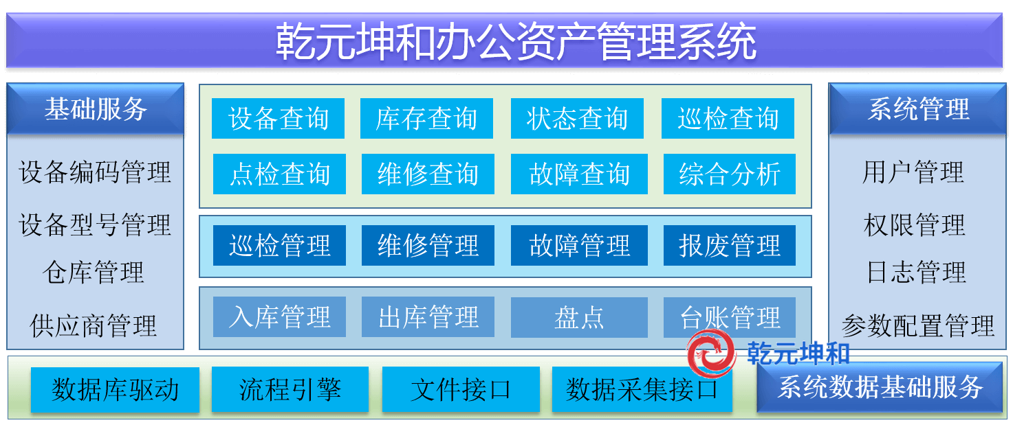 辦公資產管理系統