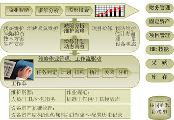 煤礦資產管理系統功能