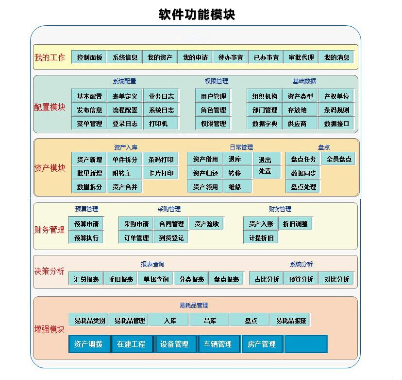 煤礦資產管理系統架構