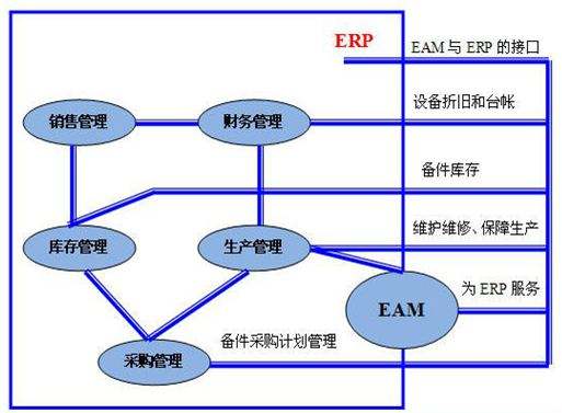 冶煉廠資產(chǎn)管理系統(tǒng)