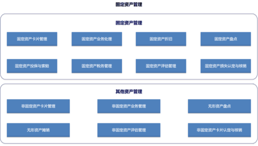 天皓固定資產(chǎn)管理系統(tǒng)