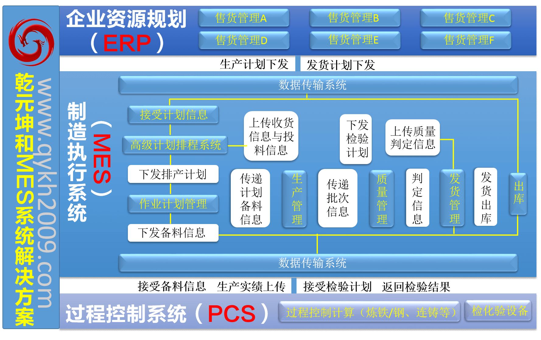 智能制造MES系統怎么實現防錯功能